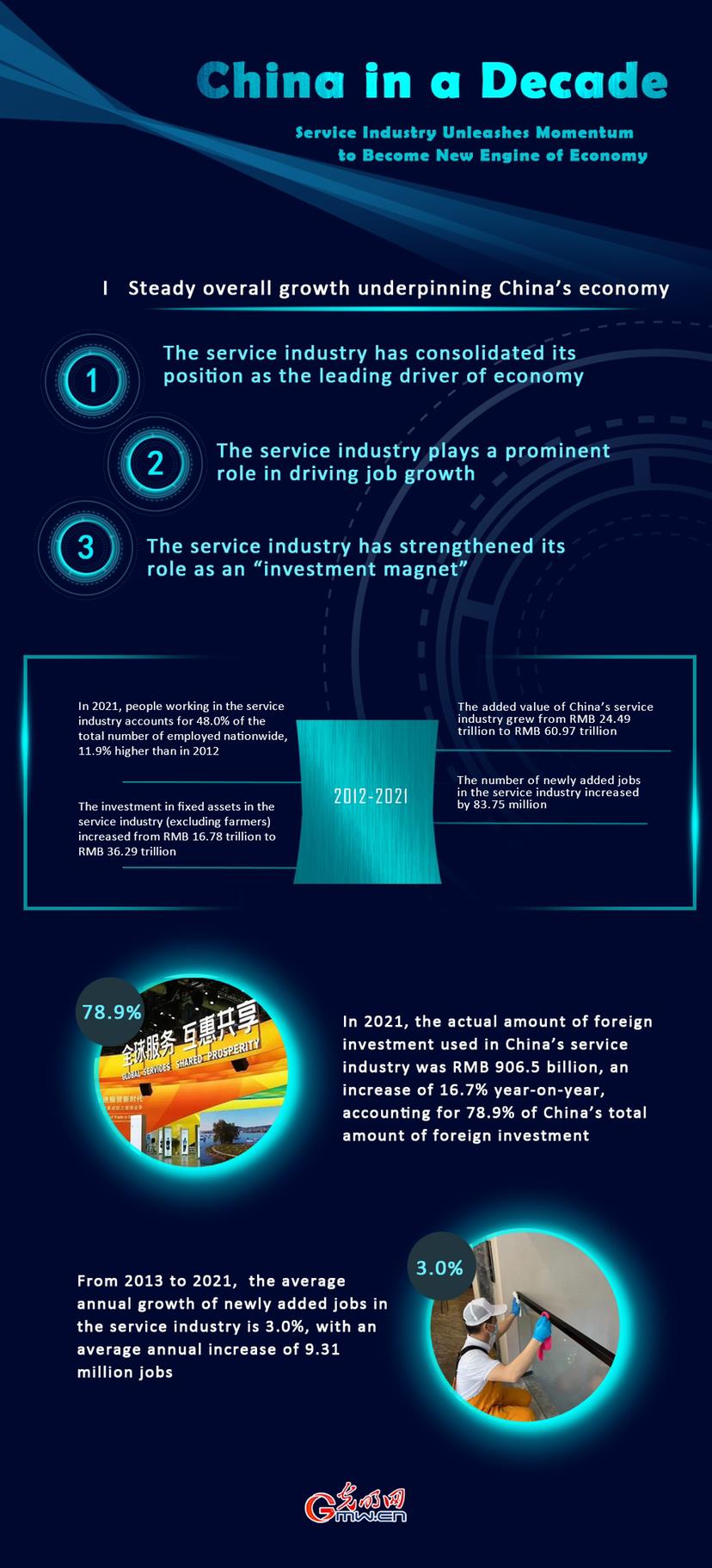 China in a Decade: Service industry to become new engine of economy
