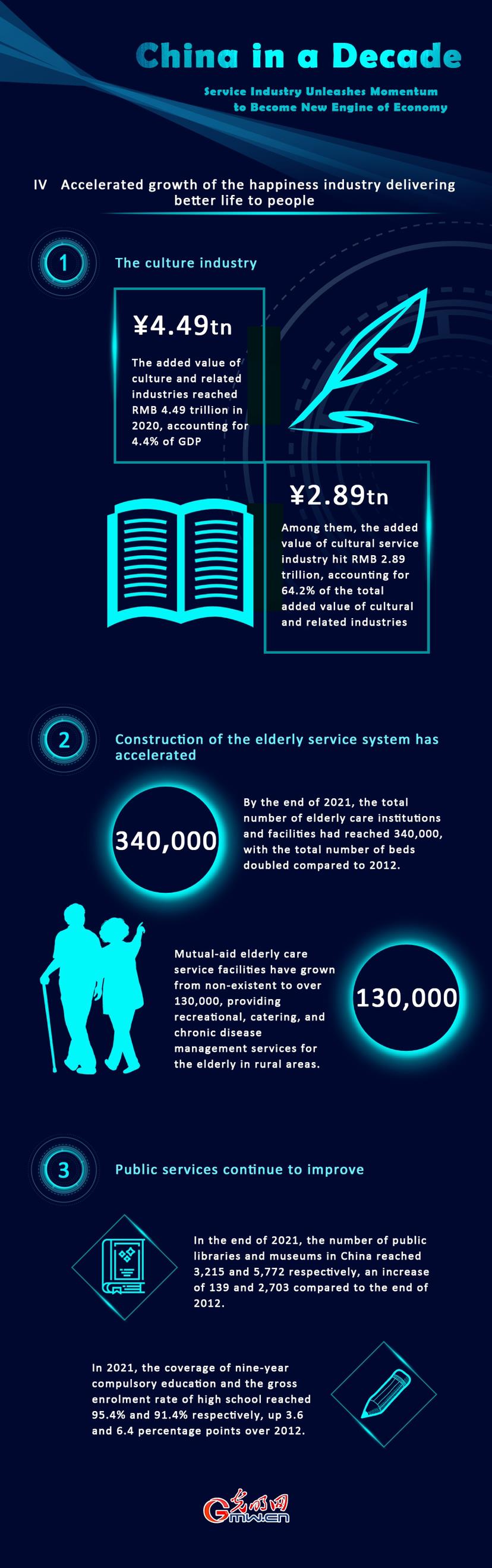 China in a Decade: Service industry to become new engine of economy