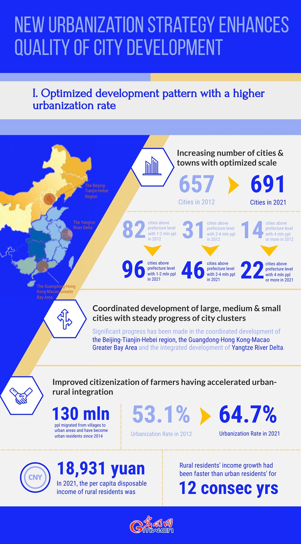 China in a Decade: New Urbanization Strategy Enhances Quality of City Development