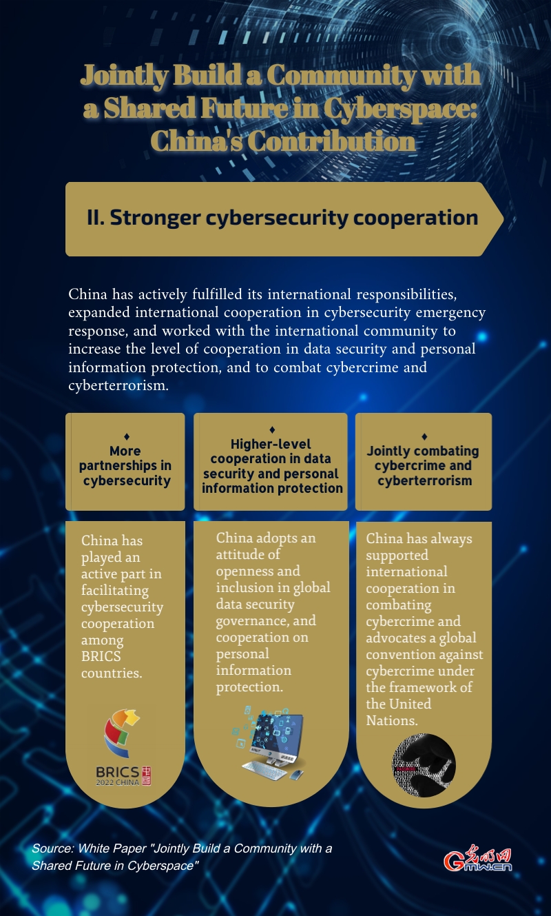 Jointly Build a Community with a Shared Future in Cyberspace: China's Contribution