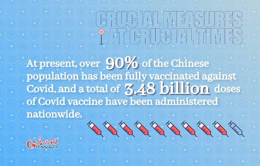 China's COVID response in numbers: Crucial measures at crucial times