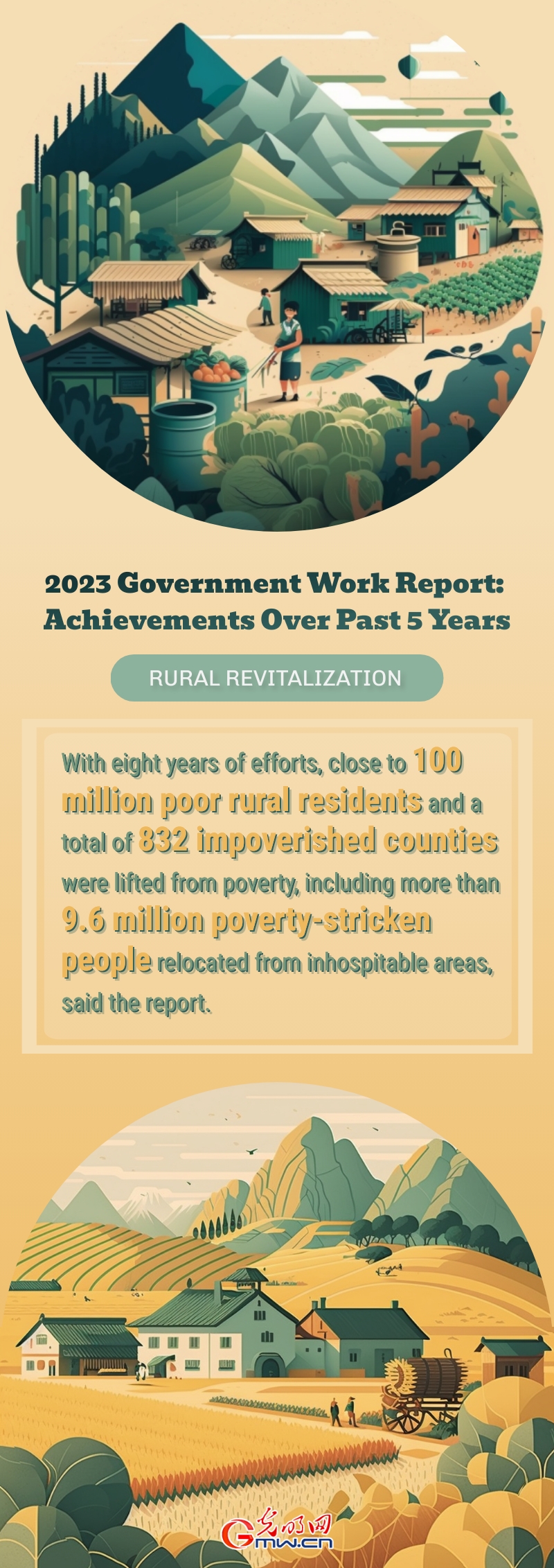 Highlights of 2023 Government Work Report: China's achievements over past five years