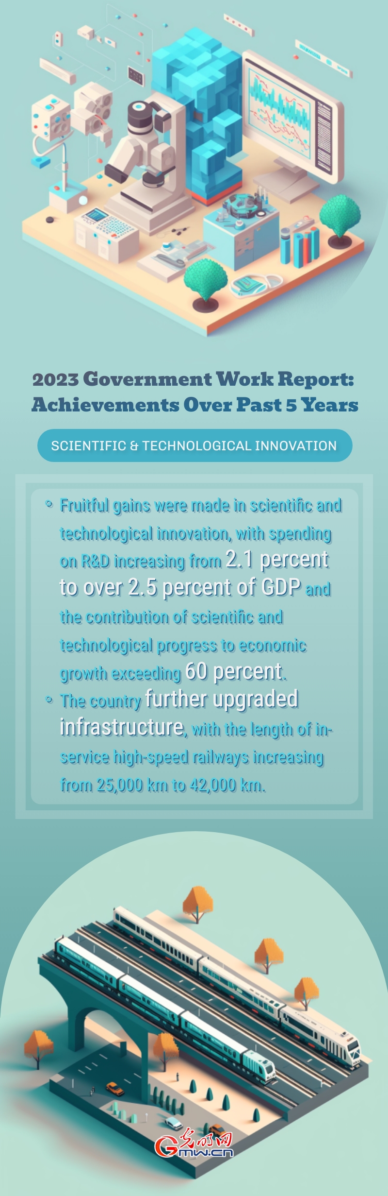 Highlights of 2023 Government Work Report: China's achievements over past five years