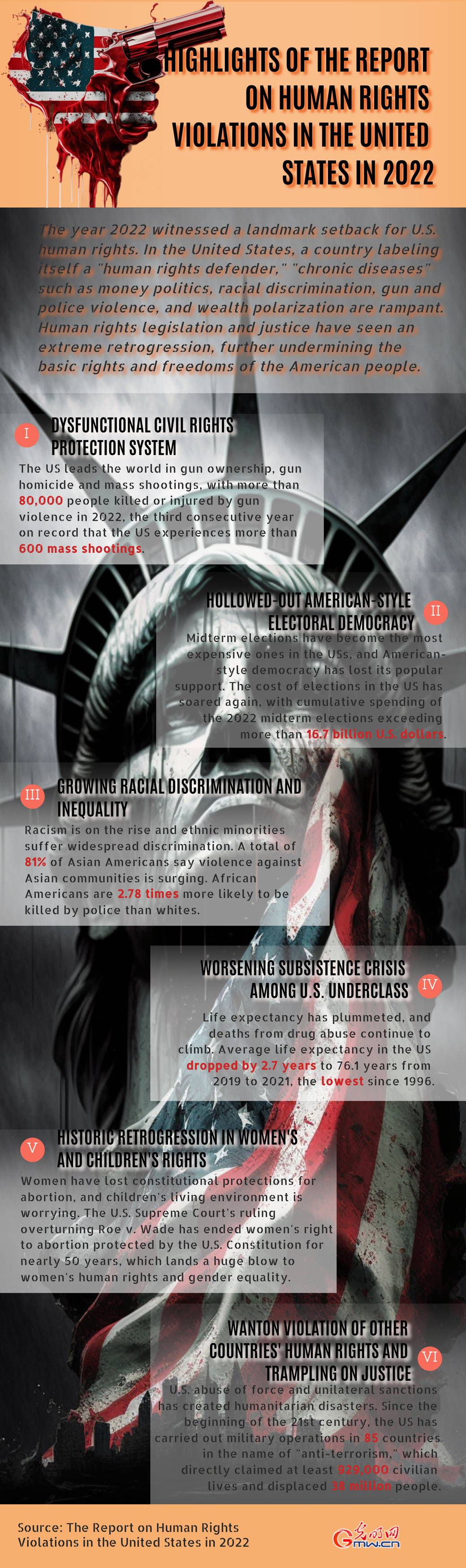 Highlights of The Report on Human Rights Violations in the United States in 2022