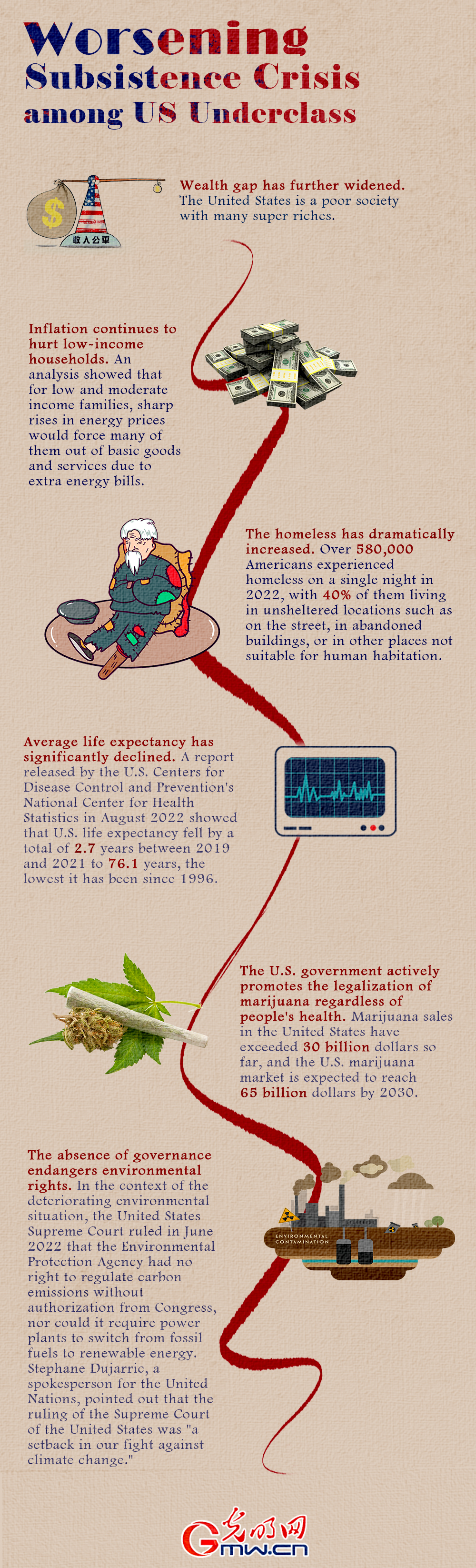 The Report on Human Rights Violations in the United States in 2022: Worsening Subsistence Crisis among US Underclass