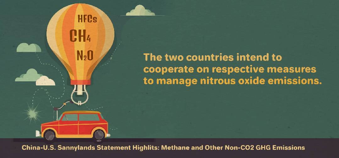 Keywords of The Sunnylands Statement between China and U.S. ②: Methane and Other Non-CO2 GHG Emissions