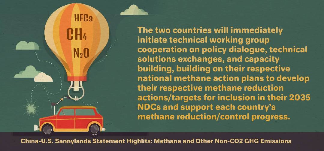 Keywords of The Sunnylands Statement between China and U.S. ②: Methane and Other Non-CO2 GHG Emissions