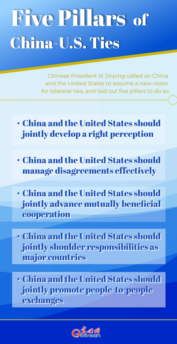President Xi Jinping calls on China, U.S. to build together five pillars for bilateral relations