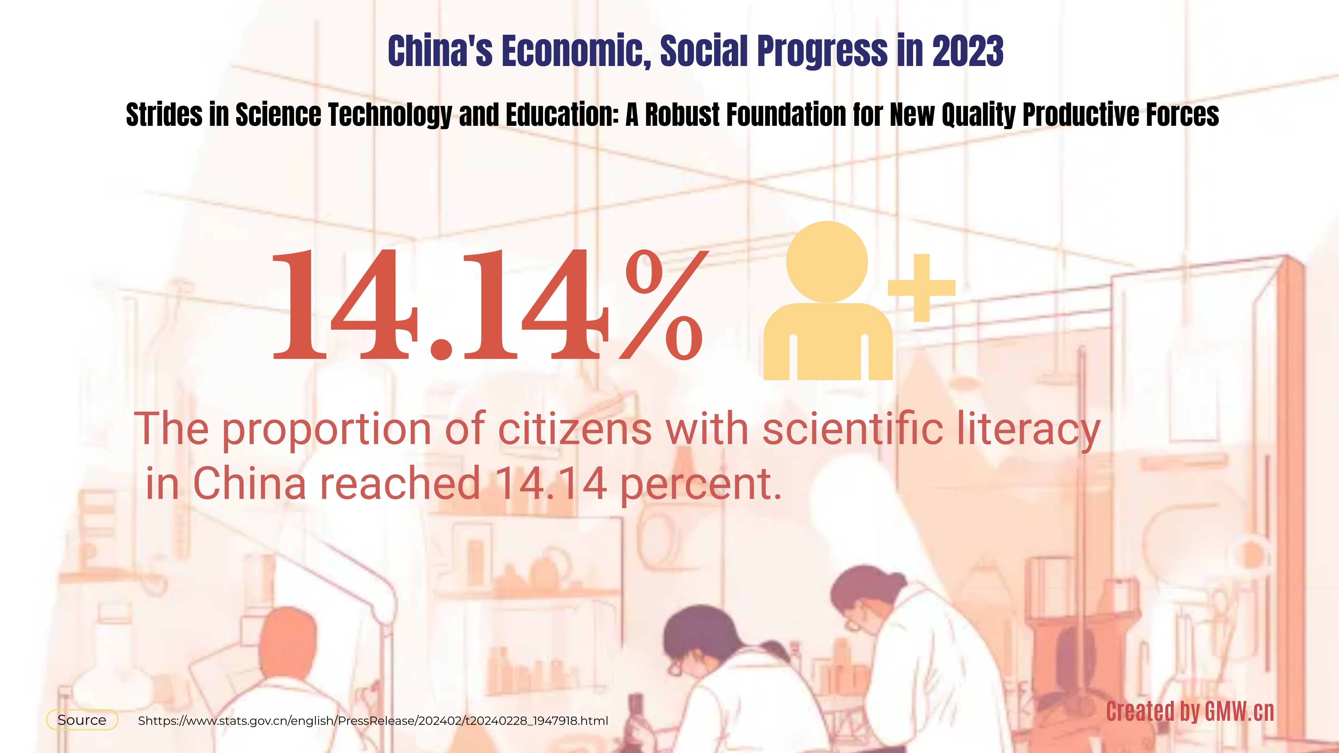 China's economic, social progress in 2023:Achievements in science, technology and education for future new quality productive forces