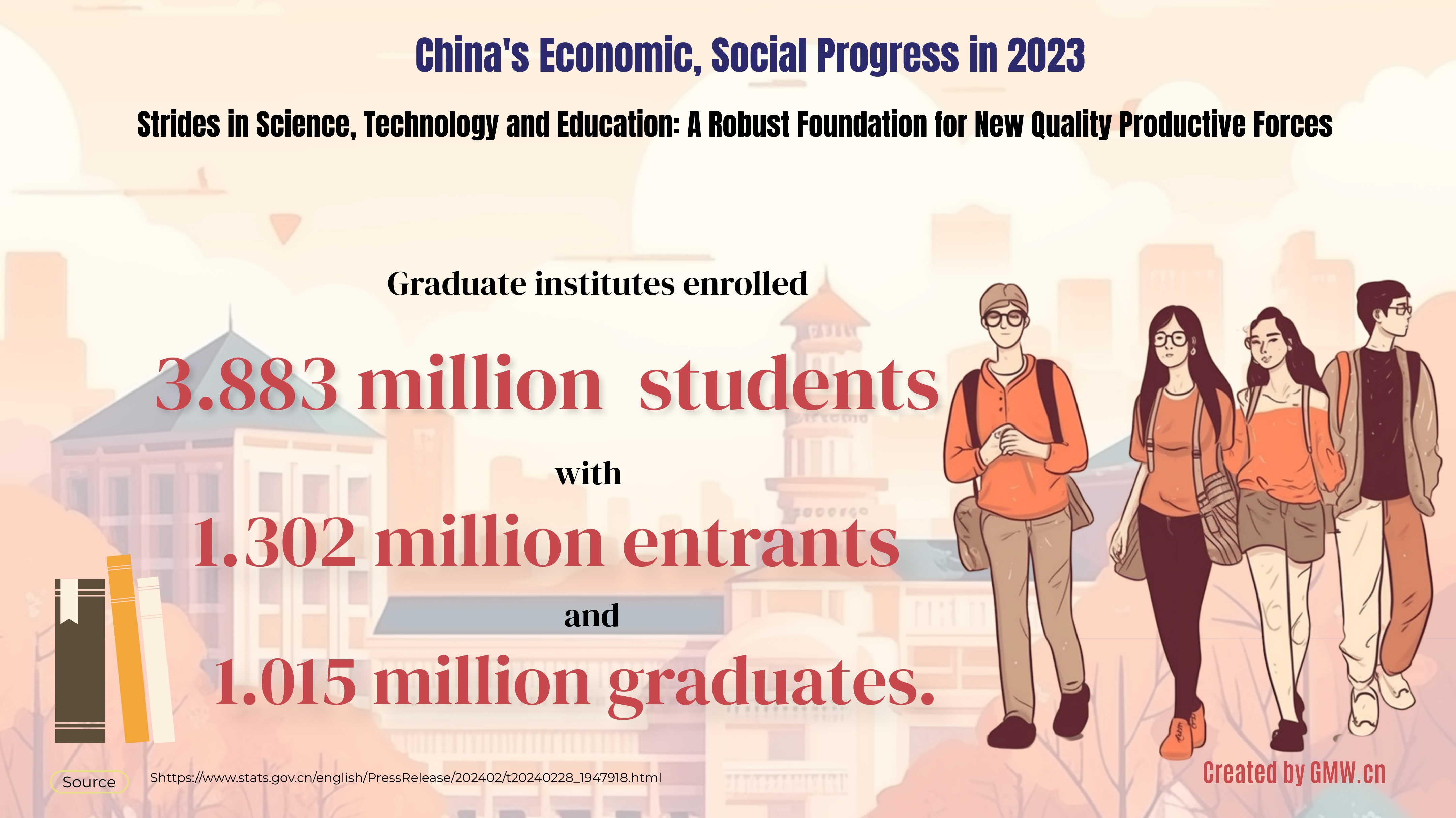 China's economic, social progress in 2023:Achievements in science, technology and education for future new quality productive forces