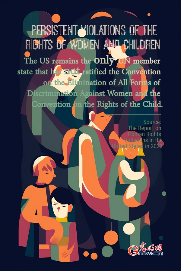 Posters: Report on US human rights violations in 2023