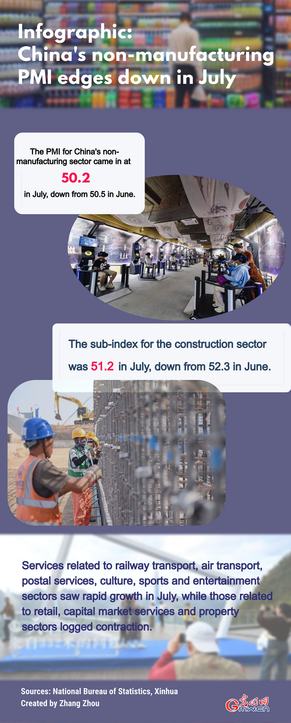 Infographic: China's non-manufacturing PMI edges down in July