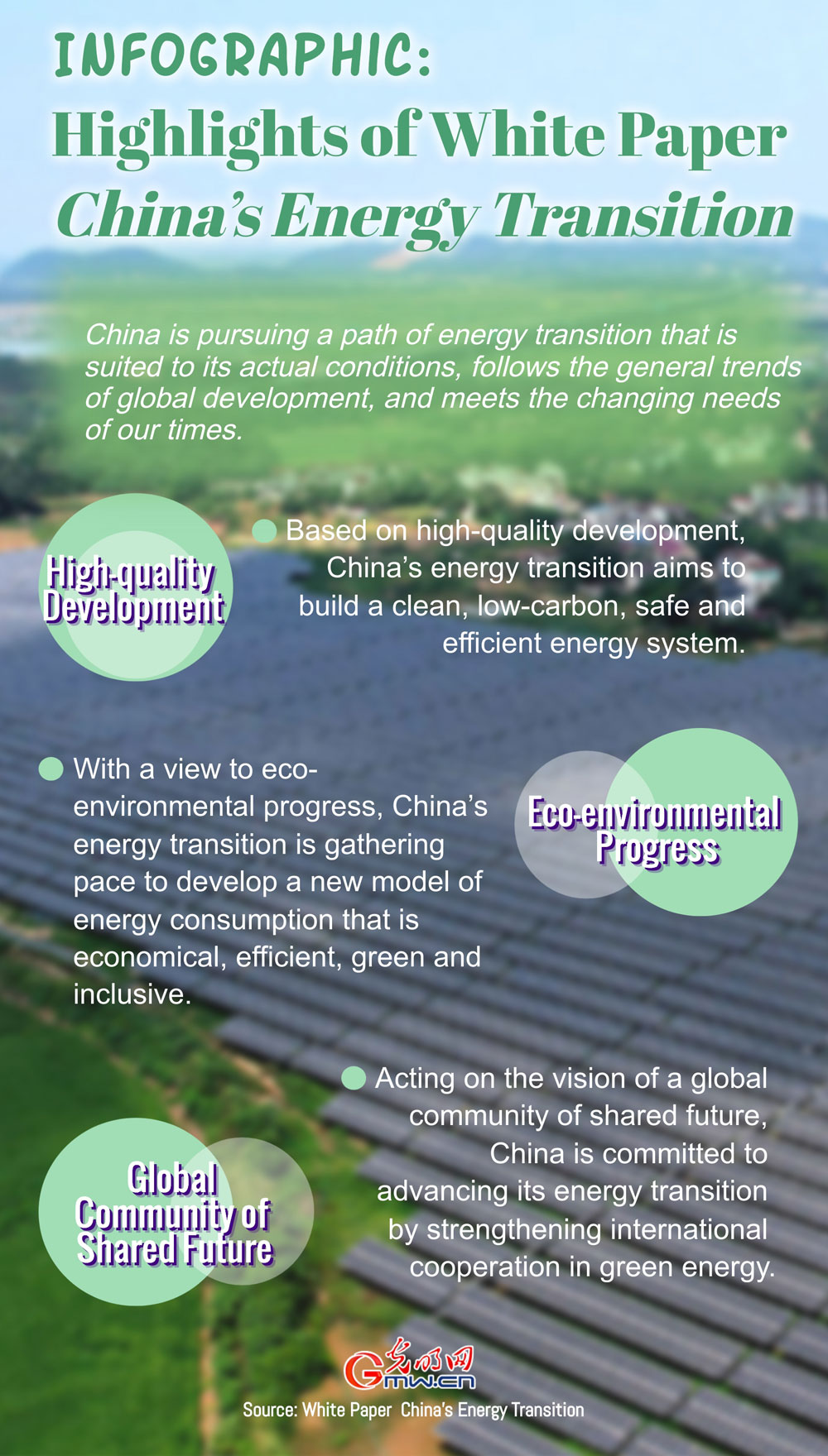 Infographic: Highlights of white paper China’s Energy Transition