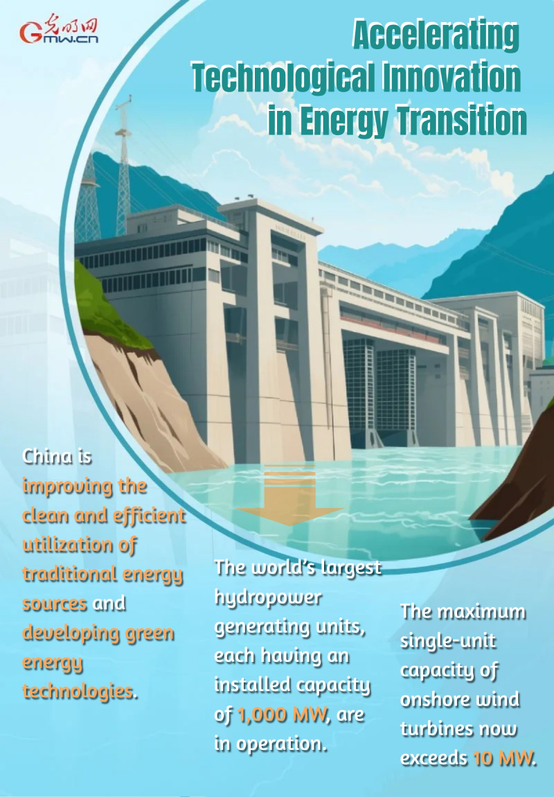 China's energy transition: Developing new quality productive forces in energy sector