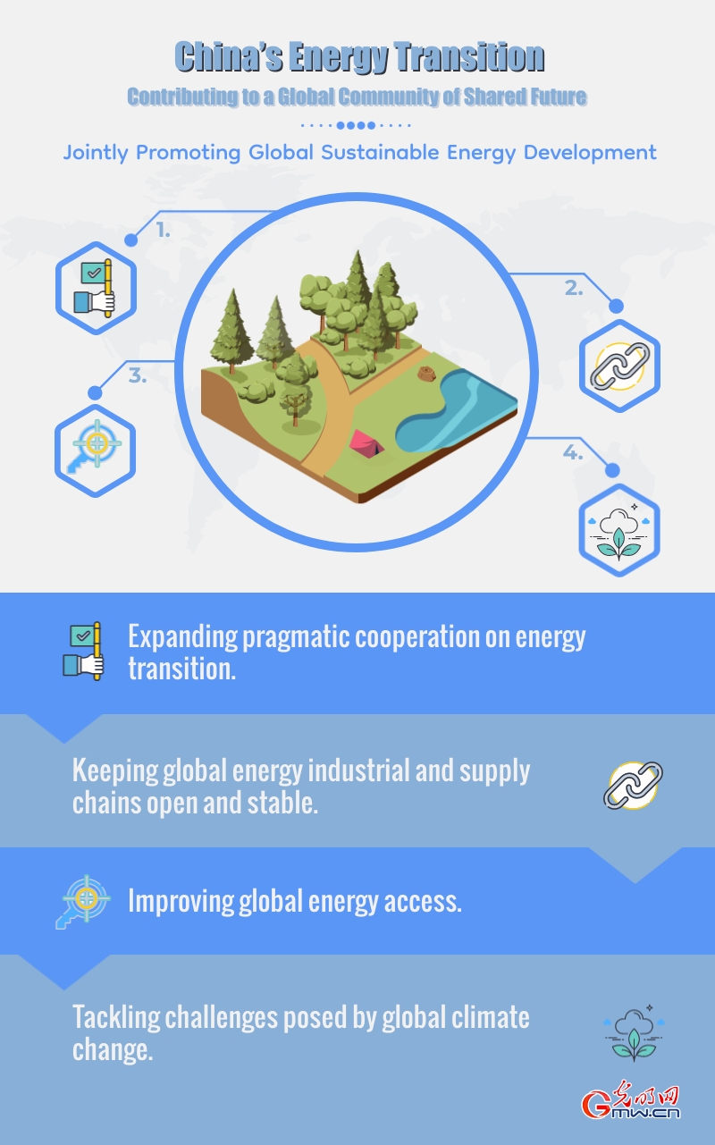 China's Energy Transition: Contributing to a Global Community of Shared Future