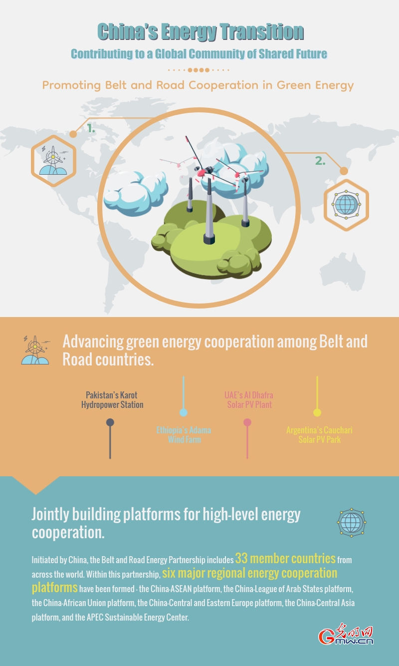 China's energy transition promoting Belt and Road cooperation in green energy