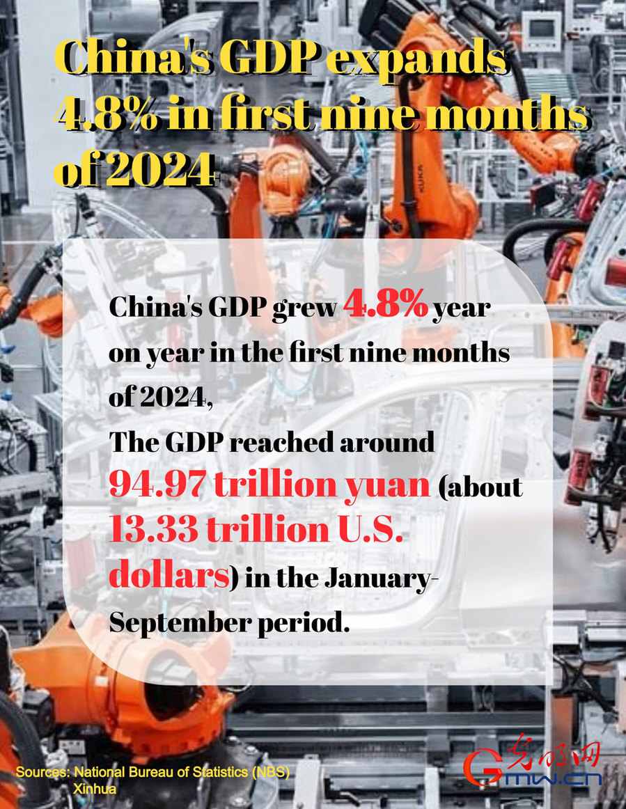 Poster: China's GDP expands 4.8% in first nine months of 2024