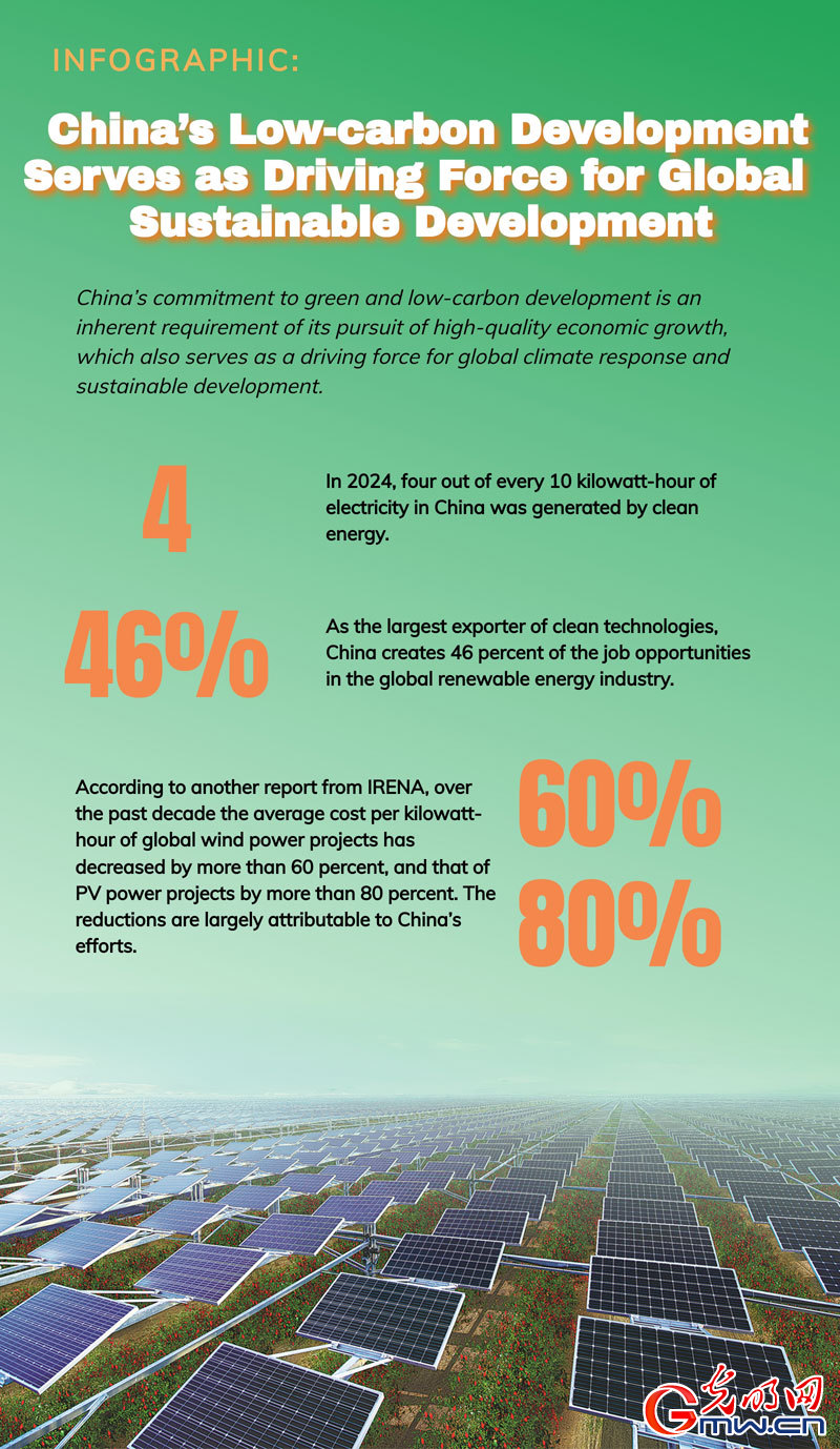 Infographic: China’s low-carbon development serves as driving force for global sustainable development