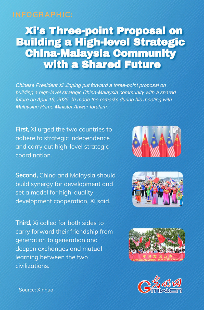 Infographic: Xi's three-point proposal on building a high-level strategic China-Malaysia community with a shared future