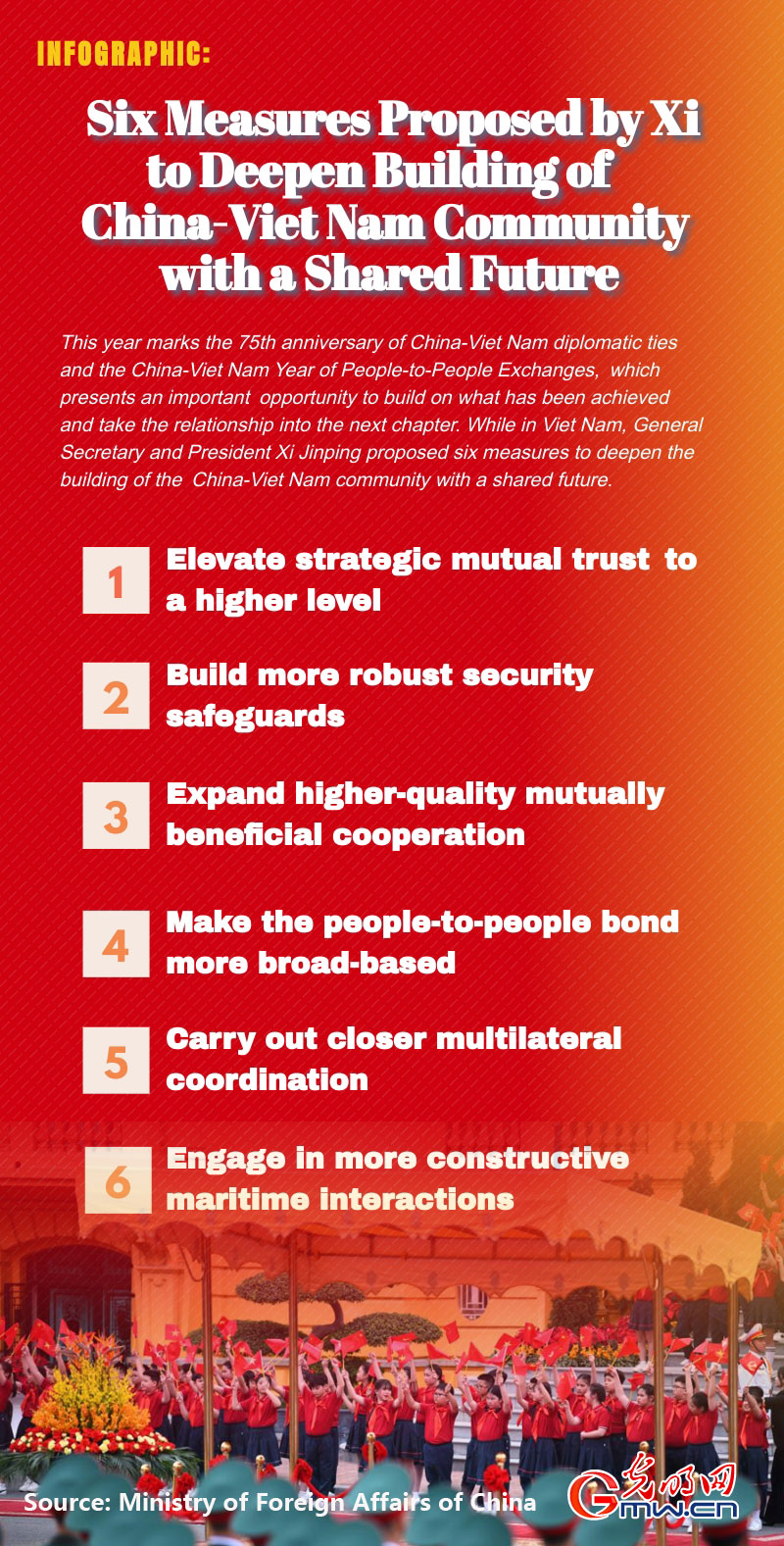 Infographic: Six measures proposed by Xi to deepen the building of the China-Viet Nam community with a shared future