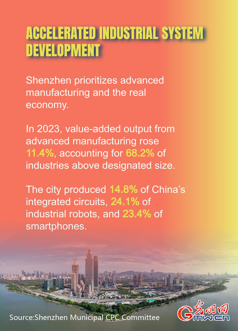 Posters: Shenzhen's vibrant development momentum promotes construction of Guangdong-Hong Kong-Macao Greater Bay Area