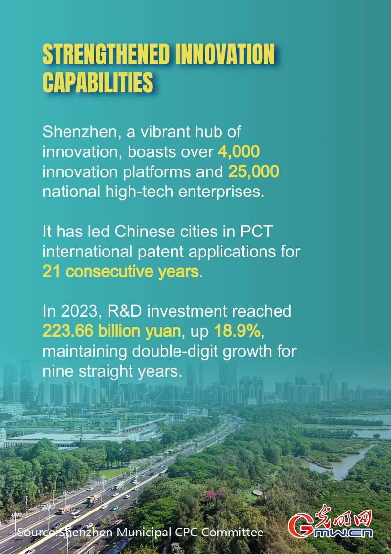 Posters: Shenzhen's vibrant development momentum promotes construction of Guangdong-Hong Kong-Macao Greater Bay Area