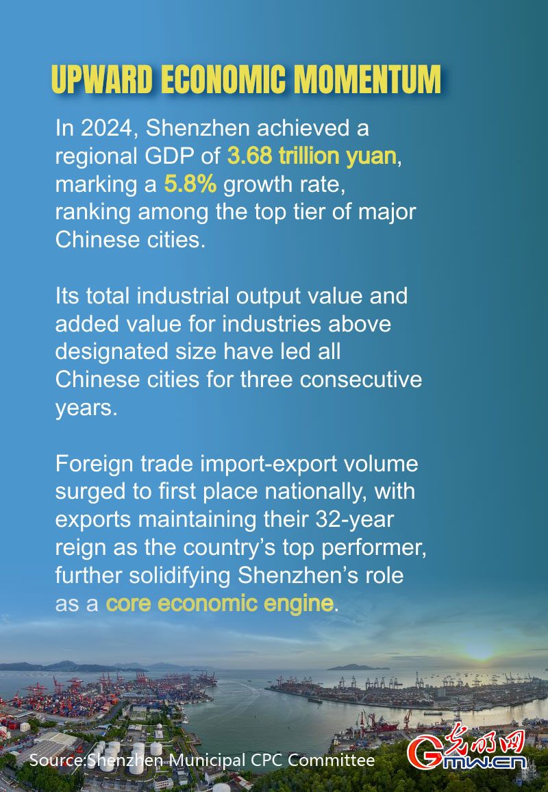 Posters: Shenzhen's vibrant development momentum promotes construction of Guangdong-Hong Kong-Macao Greater Bay Area