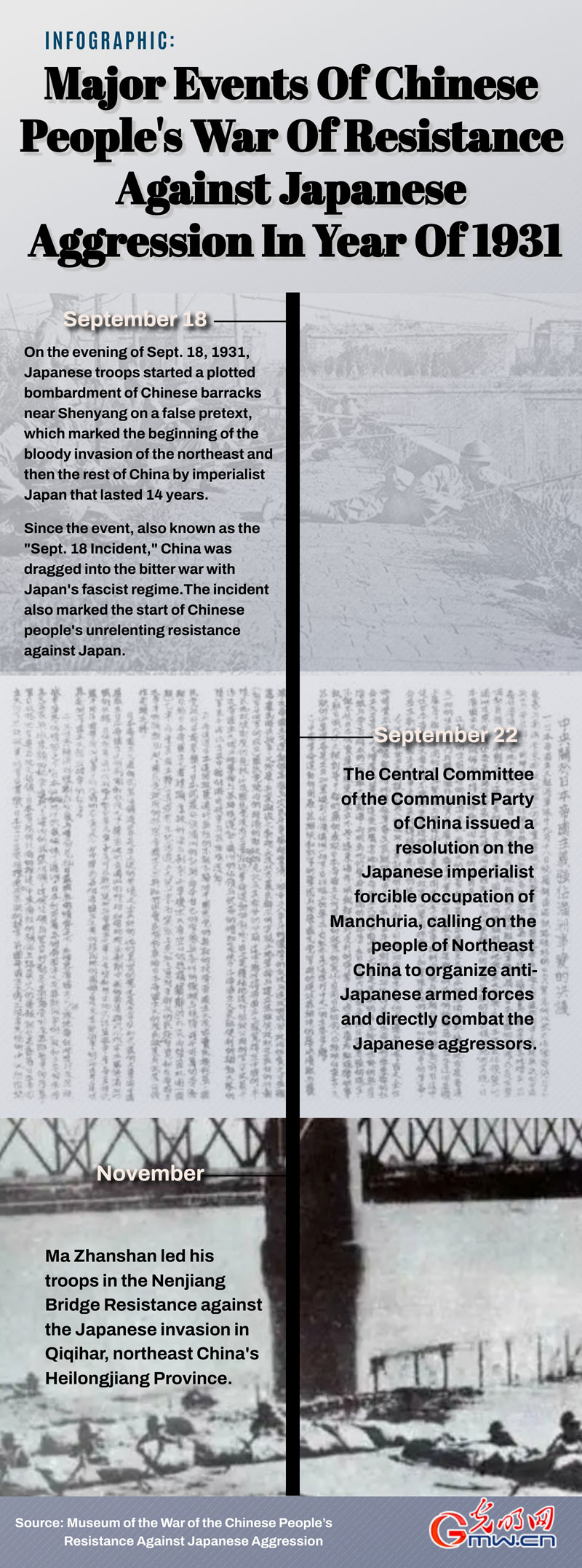 Major Events in War of Resistance Against Japanese Aggression in Year of 1931