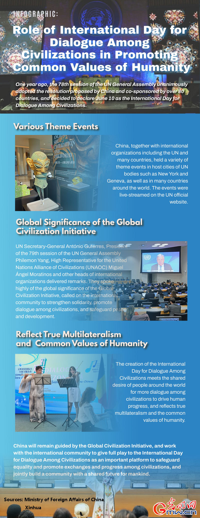 Infographic: Role of International Day for Dialogue Among Civilizations in promoting common values of humanity