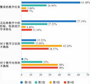 舞蹈教育专业的历时性变迁与当代转向