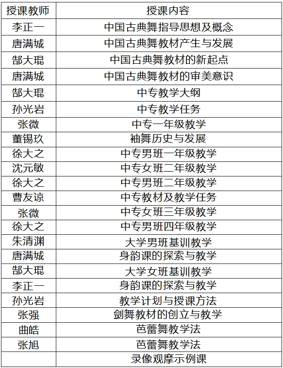 舞蹈教育专业的历时性变迁与当代转向