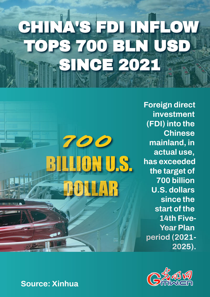 Poster: China's FDI inflow tops 700 bln USD since 2021
