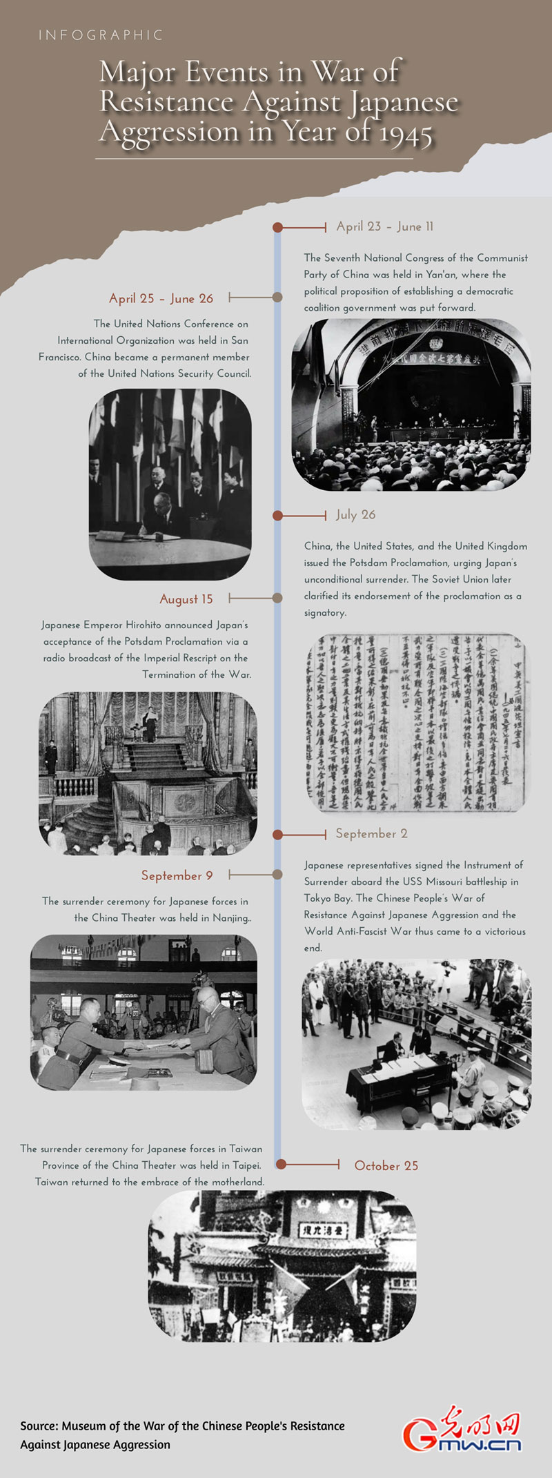Infographic: Major Events in War of Resistance Against Japanese Aggression in Year of 1945 Infographic: Major Events in War of Resistance Against Japanese Aggression in Year of 1945