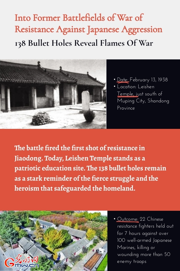 Into Former Battlefields of War of Resistance Against Japanese Aggression: 138 bullet holes reveal flames of war