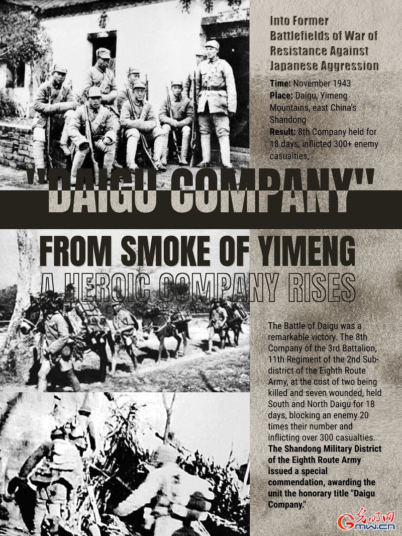 Into Former Battlefields of War of Resistance Against Japanese Aggression: From smoke of Yimeng, a heroic company rises