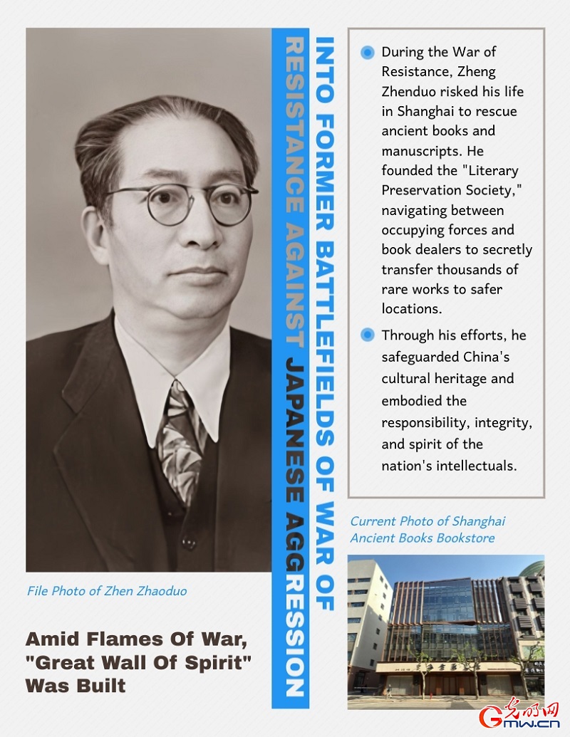 Into Former Battlefields of War of Resistance Against Japanese Aggression: Amid flames of war, 