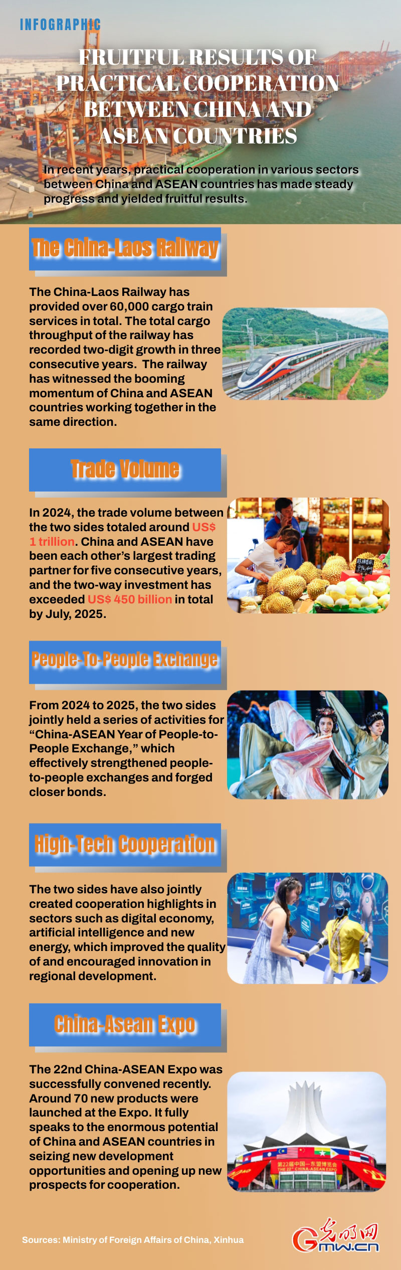 Infographic: Fruitful results of practical cooperation between China and ASEAN countries