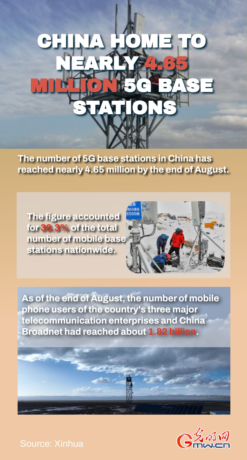 Poster: China home to nearly 4.65 million 5G base stations