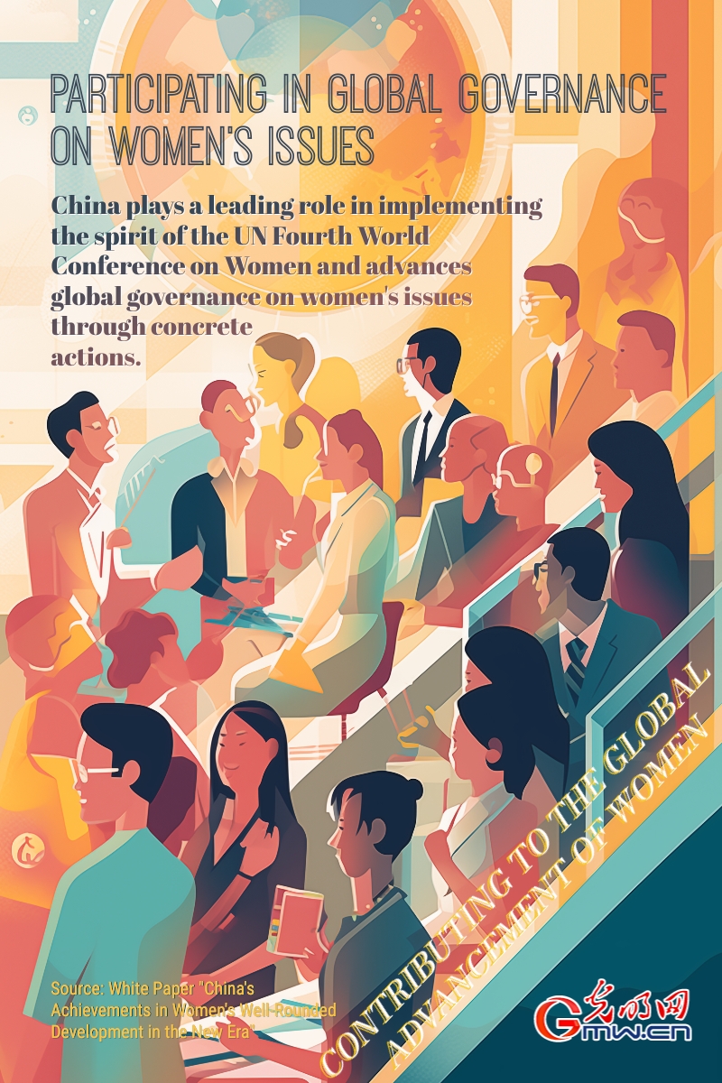 Posters: Contributing to the Global Advancement of Women Posters: Contributing to the Global Advancement of Women