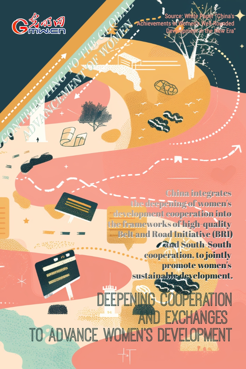 Posters: Contributing to the Global Advancement of Women Posters: Contributing to the Global Advancement of Women