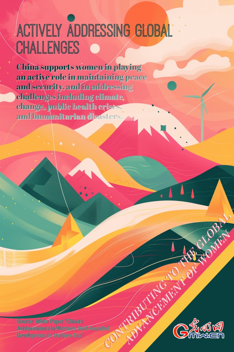 Posters: Contributing to the Global Advancement of Women Posters: Contributing to the Global Advancement of Women