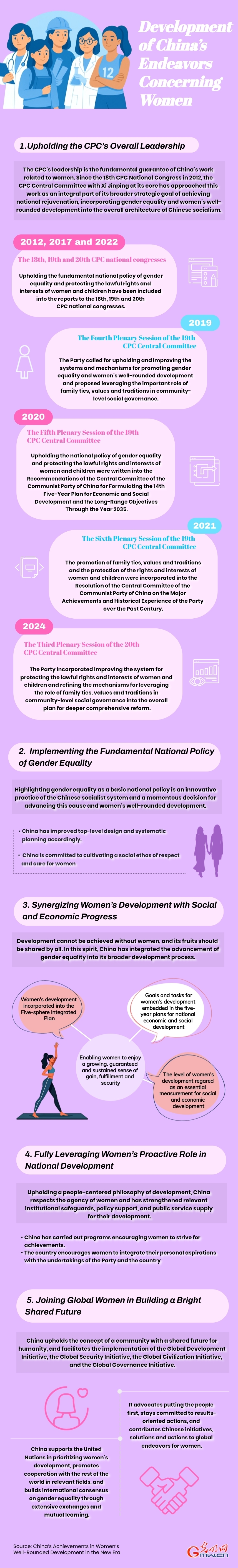 Infographic: Development of China’s endeavors concerning women Infographic: Development of China’s endeavors concerning women