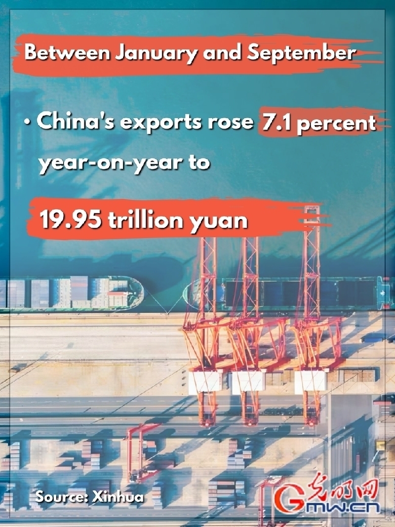 Poster: China’s foreign trade registers high-quality growth in first 9 months