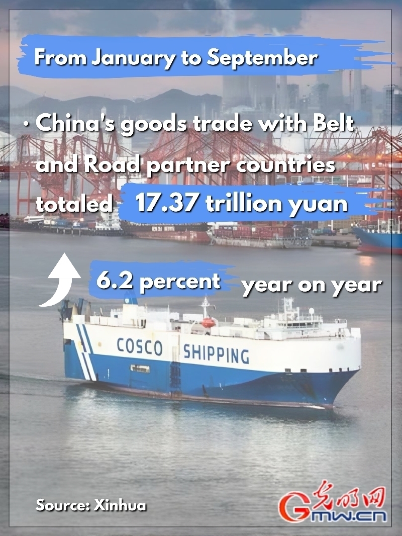 Poster: China’s foreign trade registers high-quality growth in first 9 months