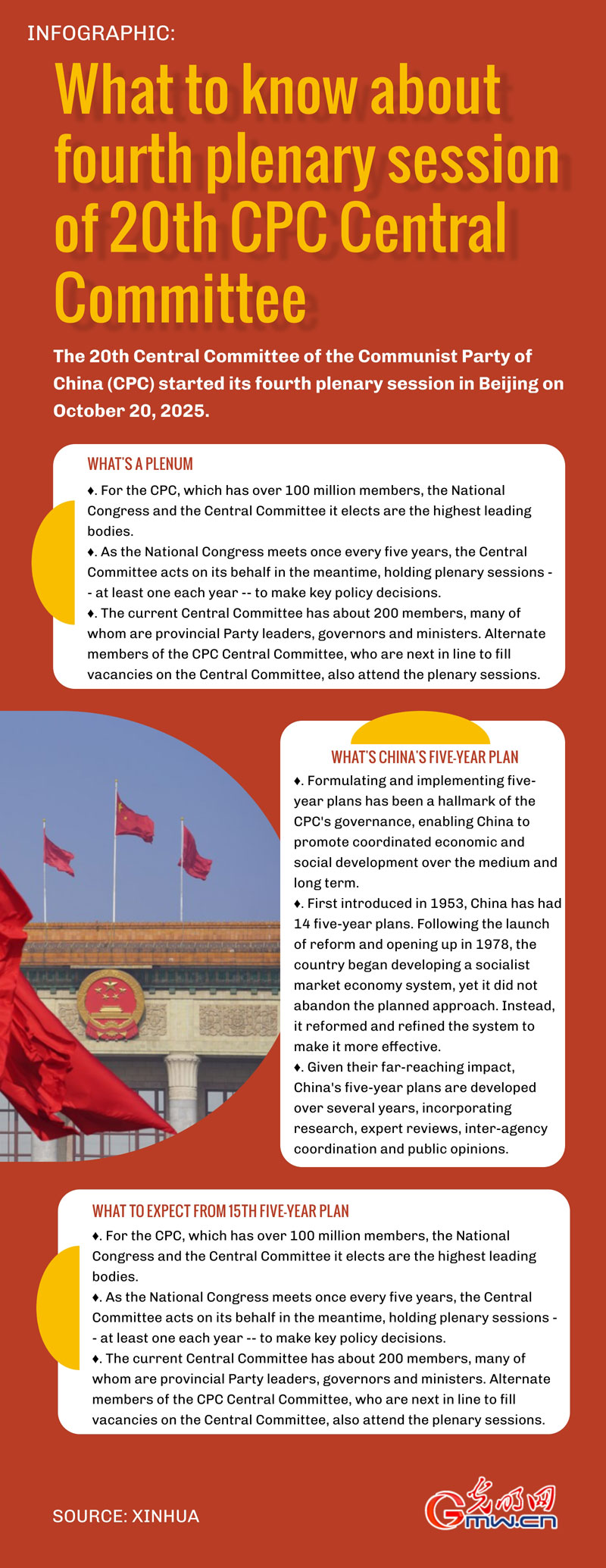 Infographic: What to know about fourth plenary session of 20th CPC Central Committee Infographic: What to know about fourth plenary session of 20th CPC Central Committee