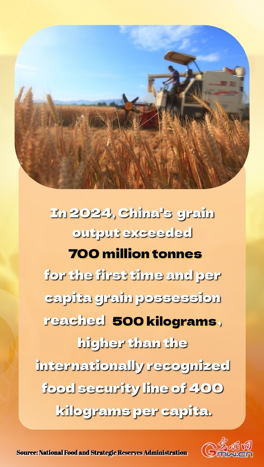 Poster: China contributes to world food security by holding its 'rice bowl' firmly