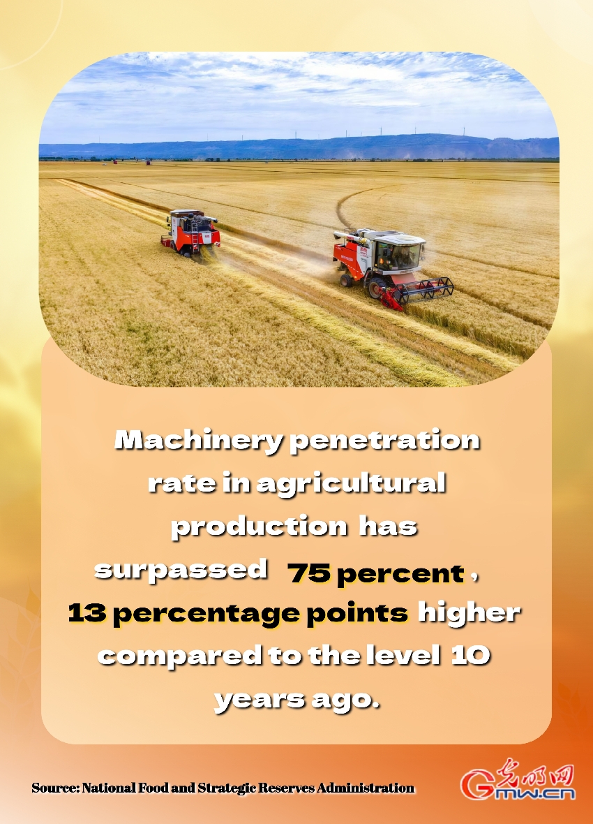 Poster: China contributes to world food security by holding its 'rice bowl' firmly