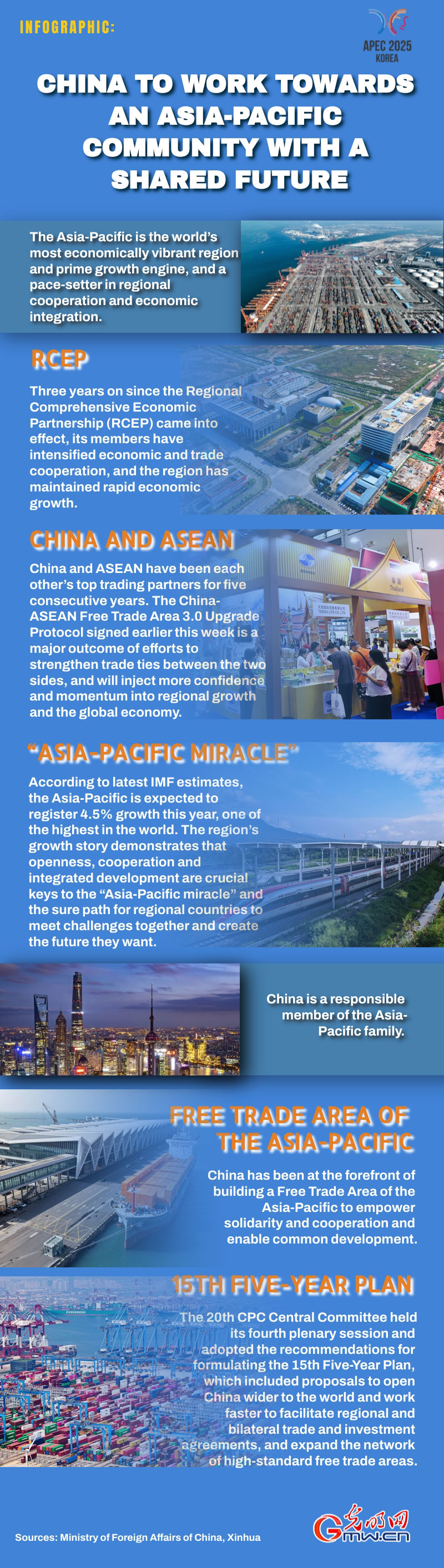Infographic: China to work towards an Asia-Pacific community with a shared future