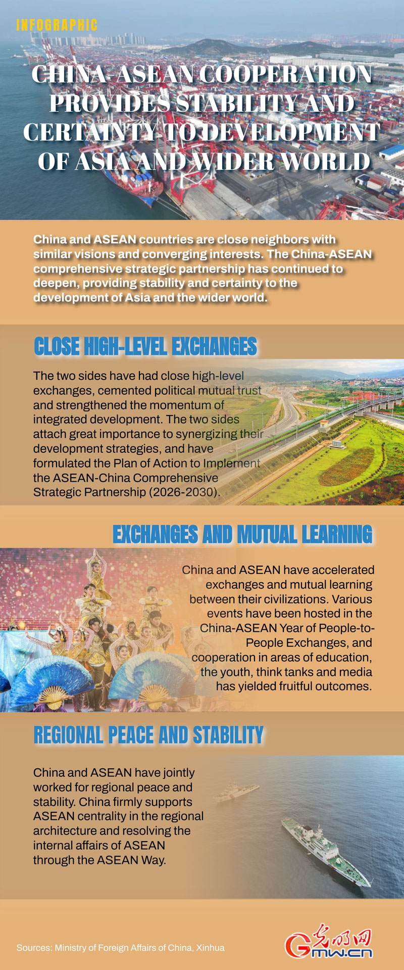 Infographic: China-ASEAN cooperation provides stability and certainty to development of Asia and wider world Infographic: China-ASEAN cooperation provides stability and certainty to development of Asia and wider world