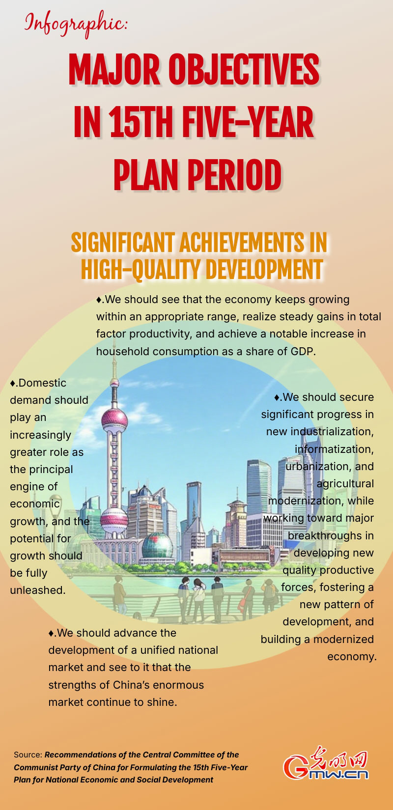 Infographic: Major objectives in 15th Five-Year Plan period
